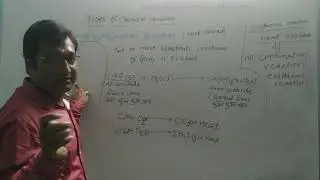 exampler science (chemistry class-10 )mayank sir
