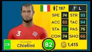 DLS 20 PLAYERS RATING / DREAM LEAGUE SOCCER