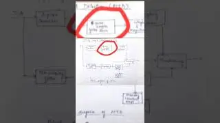 Moving Target Detection (MTD)
