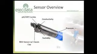 Innovations in Multi Parameter Water Quality Monitoring