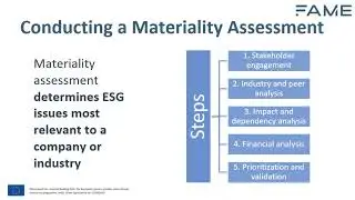 2.4 Identifying material ESG issues