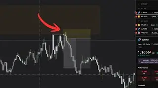 📉This SMC Strategy Helped Me Pass a Funded Account