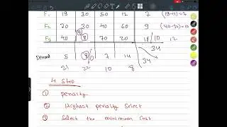 Transportation problem | Vogel Approximation Model | Unit Cost Penalty Method | Operation research