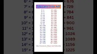 1 to 40 Square | Squares 1 to 40 | 1 se 40 tak square | List of Squares #maths #squares #shorts