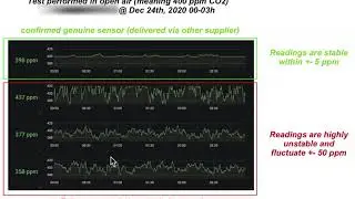 Поддельные (?) датчики CO2 MH-Z19 непригодны для использования (часть 1: колебания)