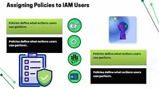 AWS IAM Tutorial Video 🎥 | AWS IAM Training Guide 📚 | IAM Security Tutorial 🔐
