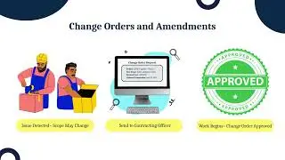 Module 7 Post-Award Contract Management
