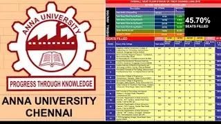 100% Complete seat filled Engineering colleges in counselling 2019.