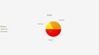 Charts in JavaFX