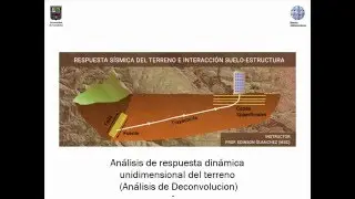 Análisis de respuesta dinámica unidimensional del terreno (Análisis de Deconvolucion).