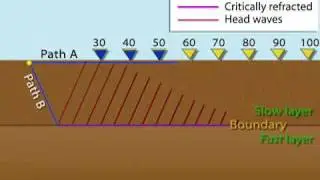 Refraction&mdash;animation 2 of 7 (educational)