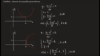 Parábola - 4 - Equações Paramétricas