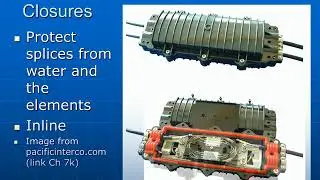 Fiber Optic Hardware