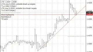 Mouteki Forex MT4 Indicator