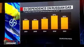 Europe's Ability to Weather a Russian Oil and Gas Ban