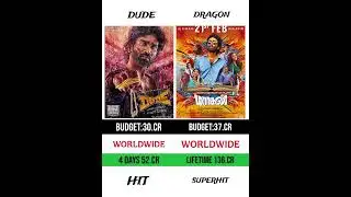 DUDE VS DRAGON BOX OFFICE COLLECTION VIDEO #shortvideo #bollywoodmovie