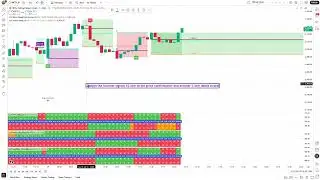 JJP DEEPSTRIKE SCANNER Indicator & 3 Different Strategies OTM Labels Indicator