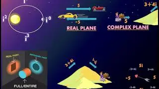 APPLICATION OF COMPLEX NUMBERS IN REAL LIFE
