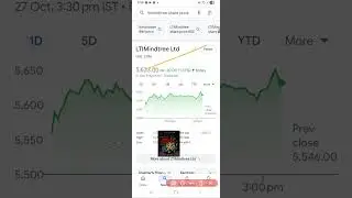 LTI Mindtree limited share news #stockmarket #dhanvarsha