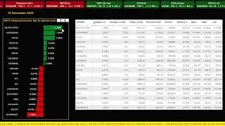 Nifty Financial Services Performance overview 01 December 2025