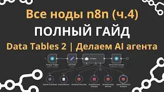 All n8n nodes: Data Tables 2. Telegram AI agent for recording and consulting clients