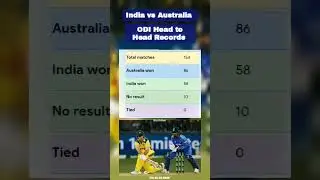 🏏India vs Australia: 🪔Head to Head Records #shorts #shortsfeed #trending🇮🇳