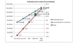 samsung electro mechanics 009150 Algorithm Investment Report
