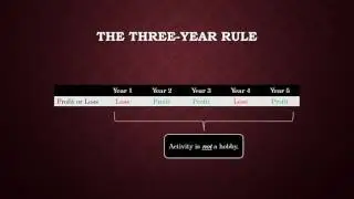 Hobby Loss Rules