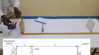 Physics practical, how to determine the focal length of a lens