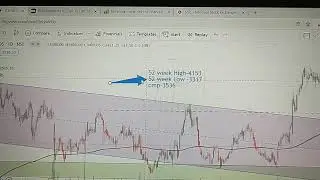 Large cap stock near 52 week Low/ Best stock to buy now/ stock for 2022 /stock for next 10 years.
