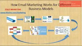 Email Marketing Examples:  How Email Marketing Works for Different Business Models