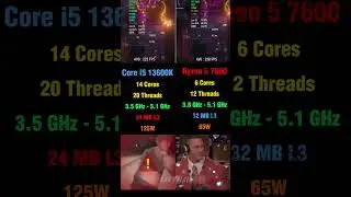i5 13600K vs Ryzen 5 7600 - Gaming, Temps & Performance Test 🎮 #pcgaming #benchmark #intel