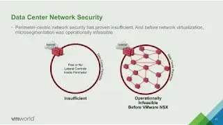 Design Multi-Layered Security in the Software Defined Data Center using vSphere 6.5 and NSX 6.3
