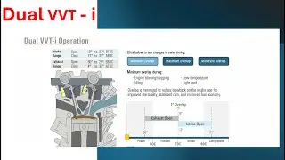 Variable Valve Timing &ndash; Intelligent / m&ocirc; phỏng hệ thống van biến thi&ecirc;n VVT-i
