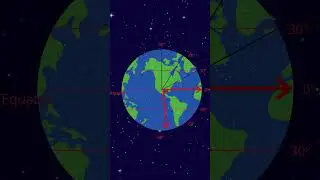 Navigating Earth: Understanding Latitude and Longitude #portugaladventure  #sustainablecamping