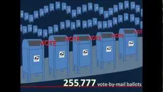 San Francisco Department of Elections Celebrates 135 Years
