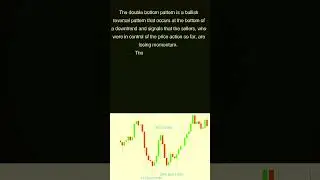 Double Bottom #doublebottom #doublebottompattern #doublebottomtrading #technicalanalysis #learning