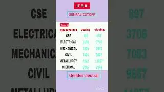 IIT BHU GENERAL CATEGORY CUTOFF  2023 expected | IITBHU GENERAL RANK 2023 😱IITBHU JEE ADVANCE CUTOFF