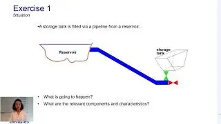 WANDA Tutorials - 2. Building a hydraulic model