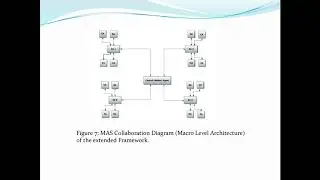 Multi-Agent Based Smart Metering and Monitoring of Power Distribution System: An Extended Framework