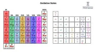 Main Group Oxidation States