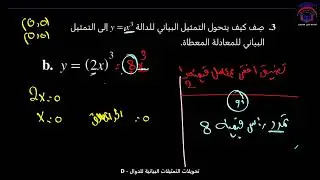 Math 11 S1 lesson 8D talat تحويلات تحويلات التمثيلات البيانية للدوال  الصف الحادي عشرر