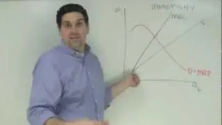 Micro Unit 5, Question 12: Monopsony