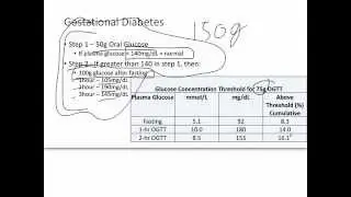 Prenatal Screening and checkups (USMLE Step 1 prep)
