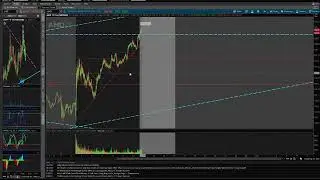 Stock Analysis for SPY, WMT, FB