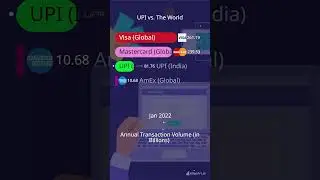 India's UPI vs. visa , AmericanExpress, mastercard : The Digital Payment Revolution! (2016-2025)
