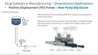 Improving performance in chromatography by reducing pump slip
