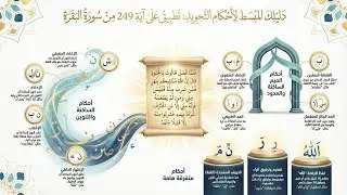 أحكام التجويد في سورة البقرة | الآية 249 | شرح للمبتدئين