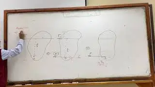 Lec (4- v5) - MOMENTS & RESULTANT OF NON-CONCURRENT FORCE SYSTEM.