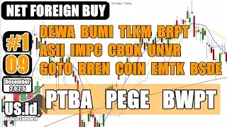 091225 NET FOREIGN BUY 09 12 25: DEWA BUMI TLKM BRPT ASII IMPC CBDK UNVR GOTO BREN COIN EMTK BSDE